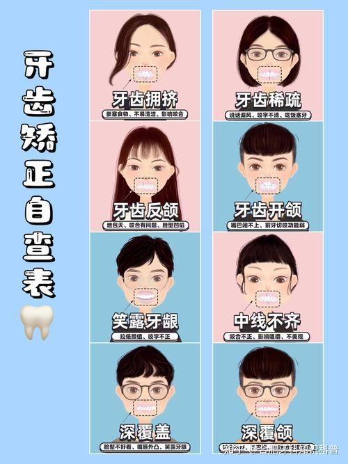 矫正后巩固措施——保持器的作用