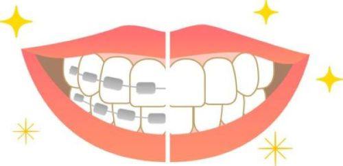 科室与服务——矫正的有力支撑