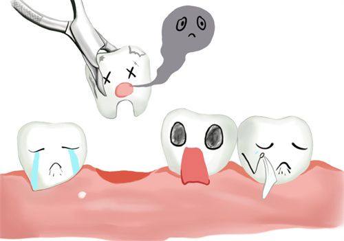 异常情况及时处理