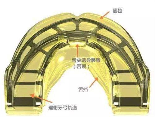 45岁以上人群矫正的注意事项