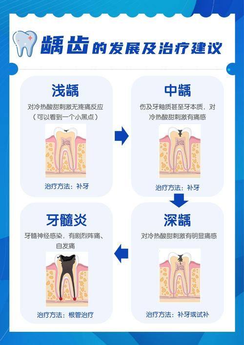 如何选择合适的方法